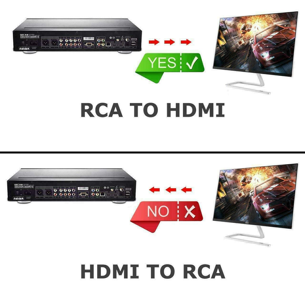 CIXUN AV to HDMI Converter | RCA to HDMI Adapter with 1080P Output