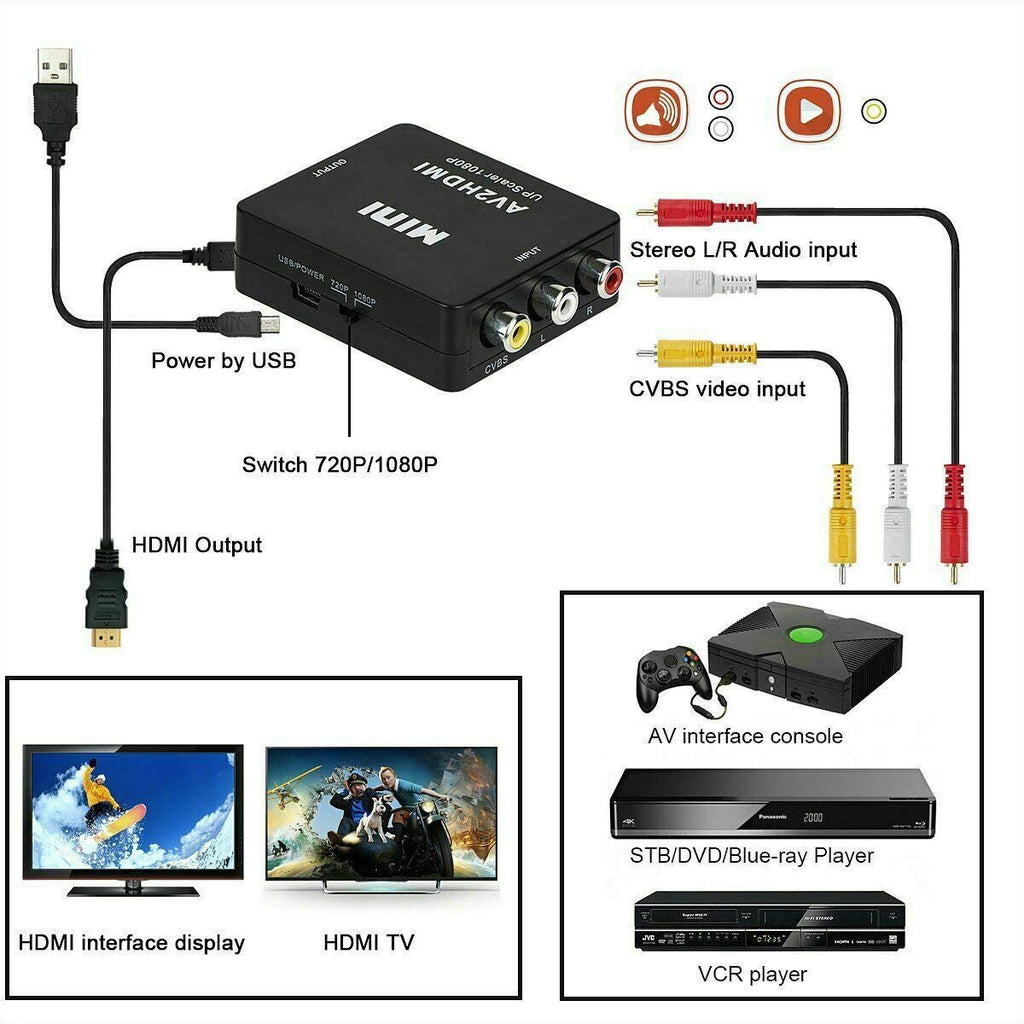CIXUN AV to HDMI Converter | RCA to HDMI Adapter with 1080P Output