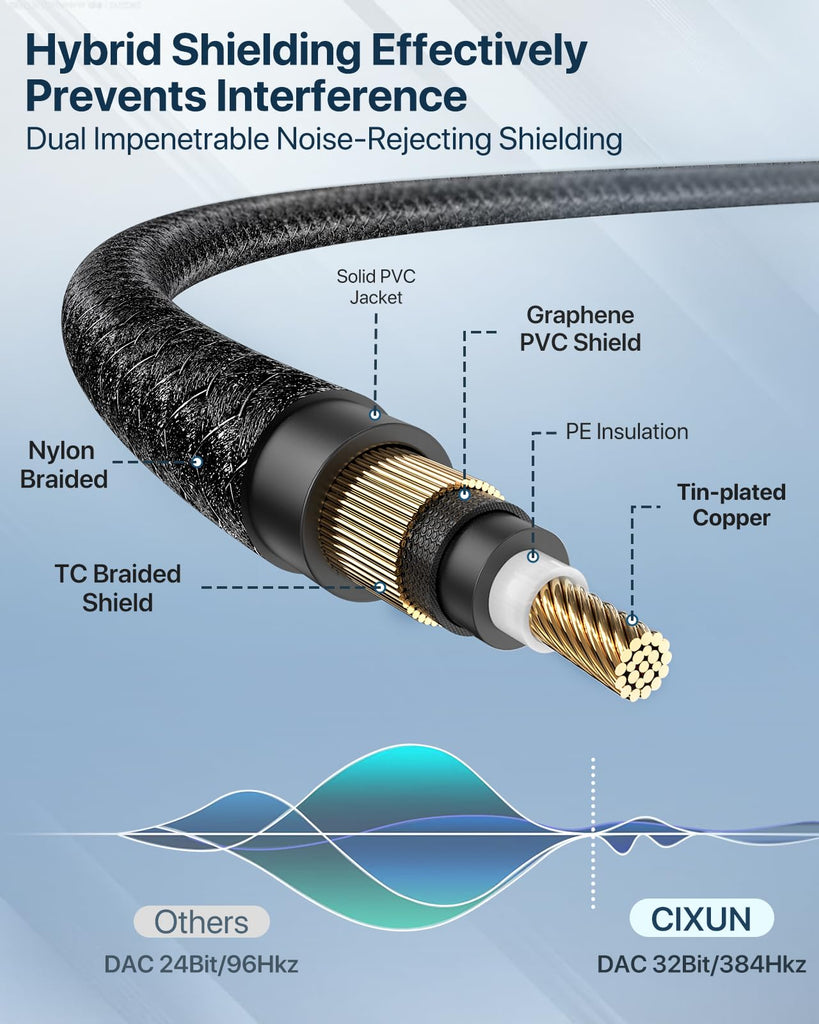 USB Guitar Cable 9.8F, Guitar 1/4 Inch TS to Computer USB C Interface Cable Adapter for Instruments Recording Singing, 32Bit/384Khz Mono Braided Shielding Cable Compatible with USBC Ports