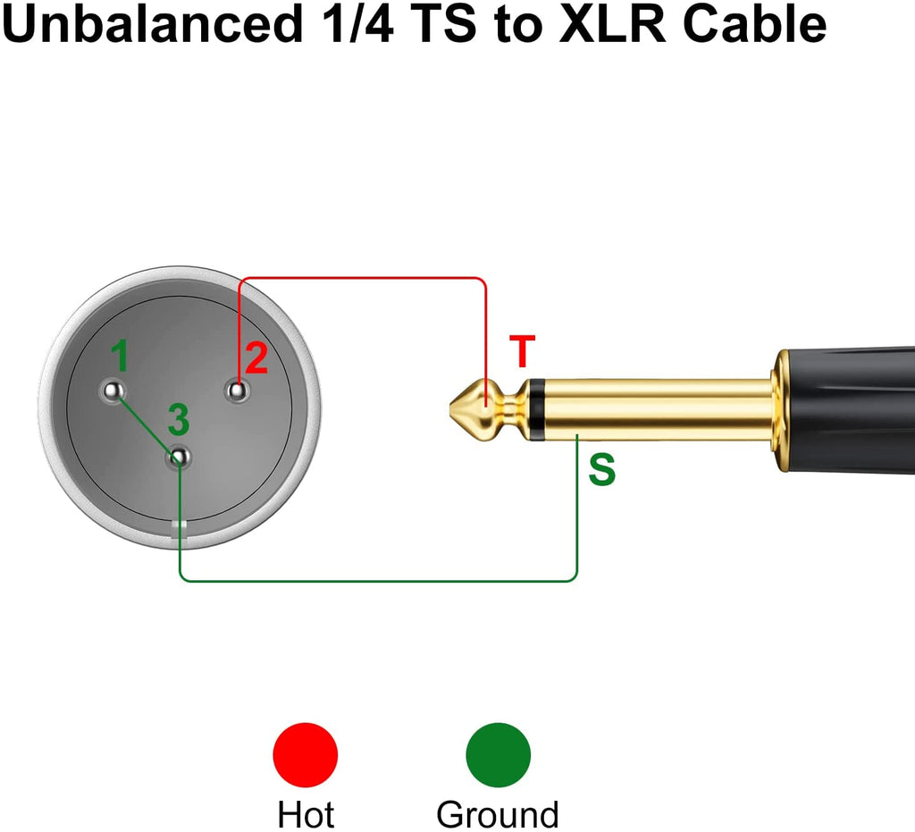 EBXYA XLR Male to 1/4 Inch TS Mono Unbalanced Cable 6 Ft 2 Packs
