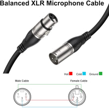 Load image into Gallery viewer, EBXYA XLR Microphone Cables 3ft 2 Packs- 3 Pins XLR Male to Female Mic Balanced Cable, Black